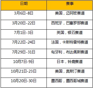 W系列赛第三赛季启动 韩泰轮胎继续作为独家轮胎合作伙伴