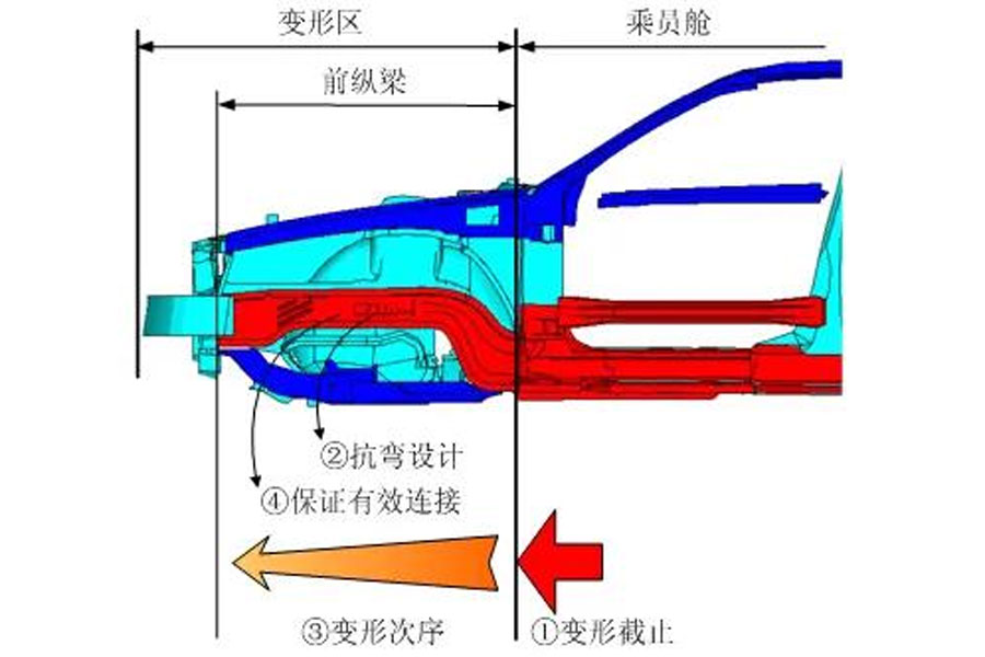 再次申请中保研碰撞的帕萨特怎么样？
