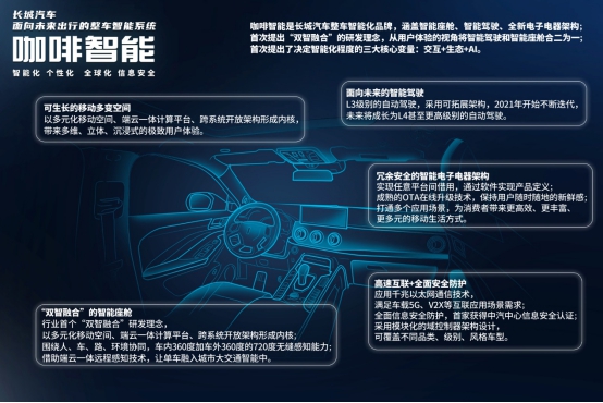 长城汽车“咖啡智能”究竟有多“香”？