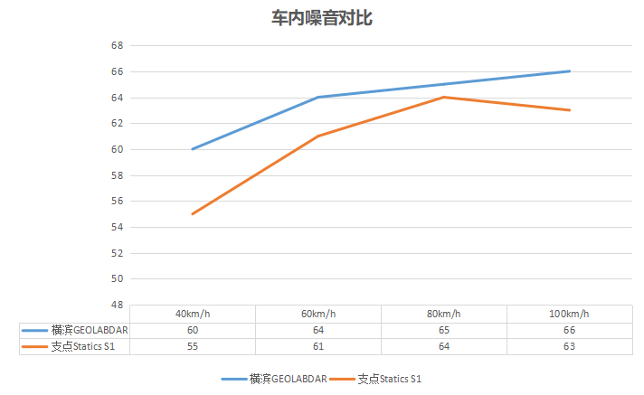 “天鹅绒”静音设计，支点轮胎打造“轮胎届的戴森