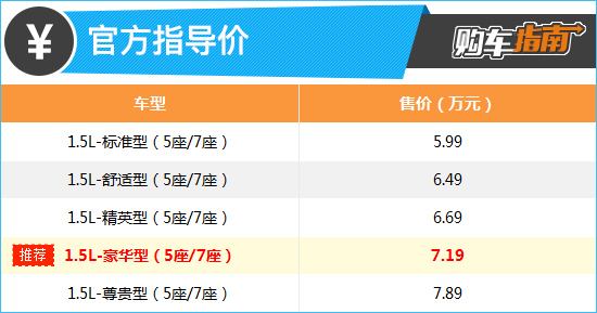 推荐手动豪华型 2022款SWM斯威大虎购车指南