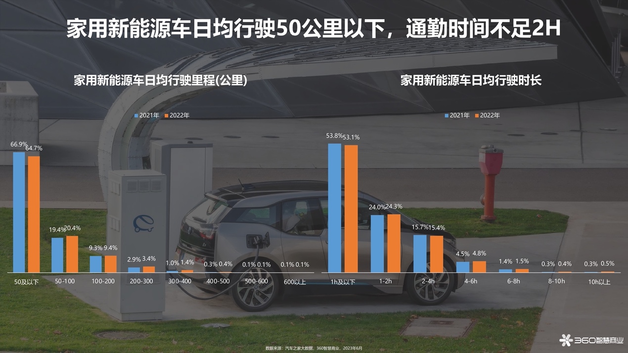360智慧商业发布2023年新能源汽车行业洞察