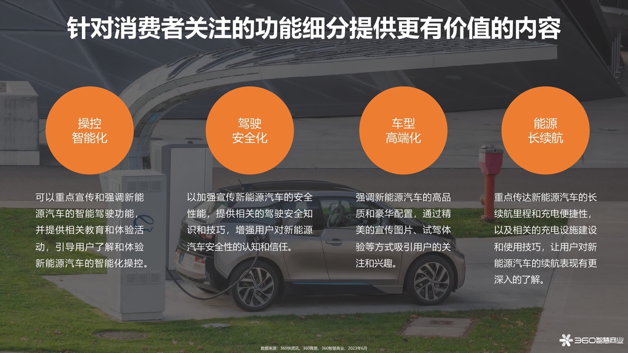 360智慧商业发布2023年新能源汽车行业洞察