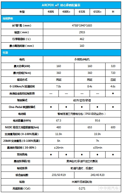 高端智能纯电SUV ARCFOX极狐αT正式上市