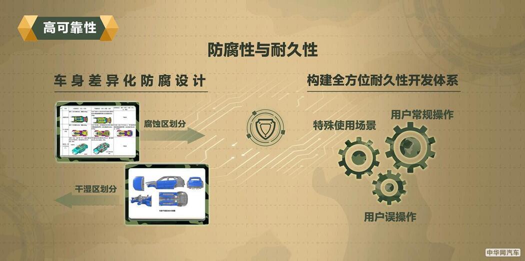 解码坦克平台 长城汽车“科技长城”公开课第二讲