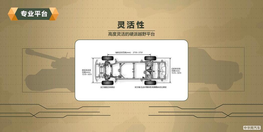 解码坦克平台 长城汽车“科技长城”公开课第二讲