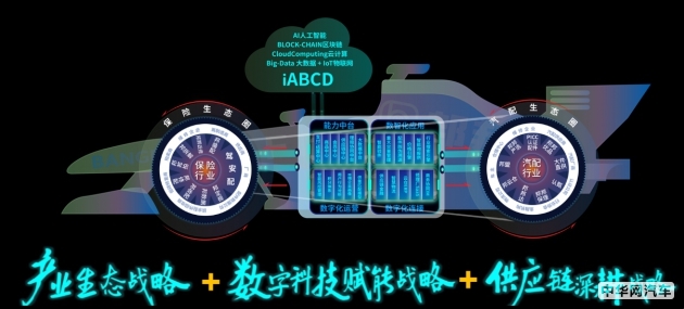 邦邦汽服战略全面升级：双轮驱动+数字科技赋能