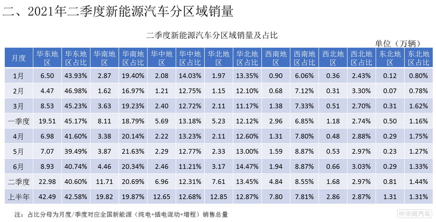 二季度新能源乘用车销量数据在京发布