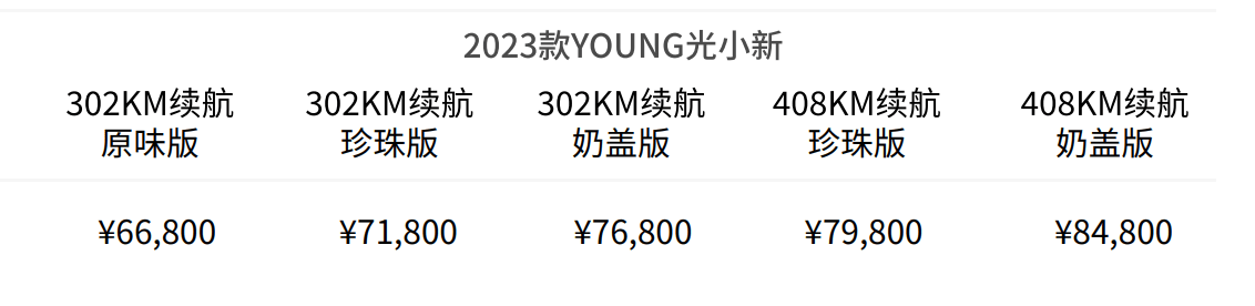 酷似纯电飞度 电动屋品牌全新车型专利图曝光