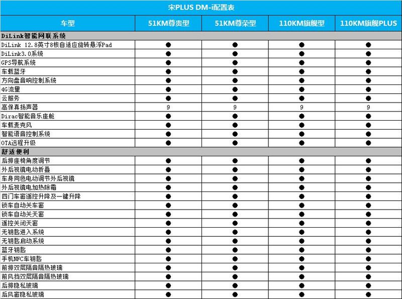 比亚迪宋PLUS DM-i将3月25日上市
