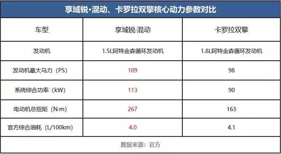 混动家轿买哪款？享域锐·混动真香